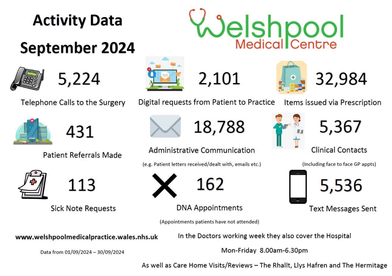 Activity Data September 2024