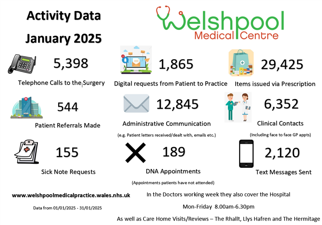 Jan data 25