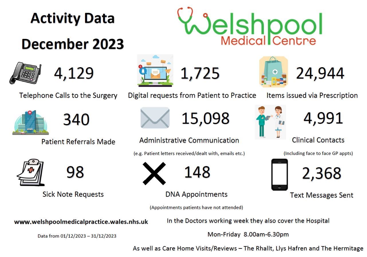 December Activity Data