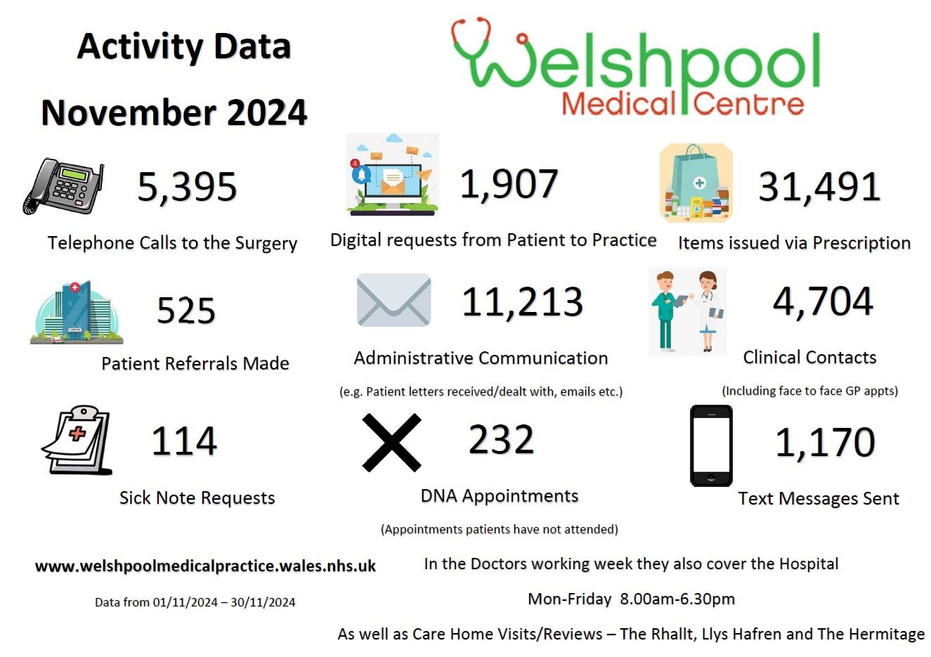 Activity Data November