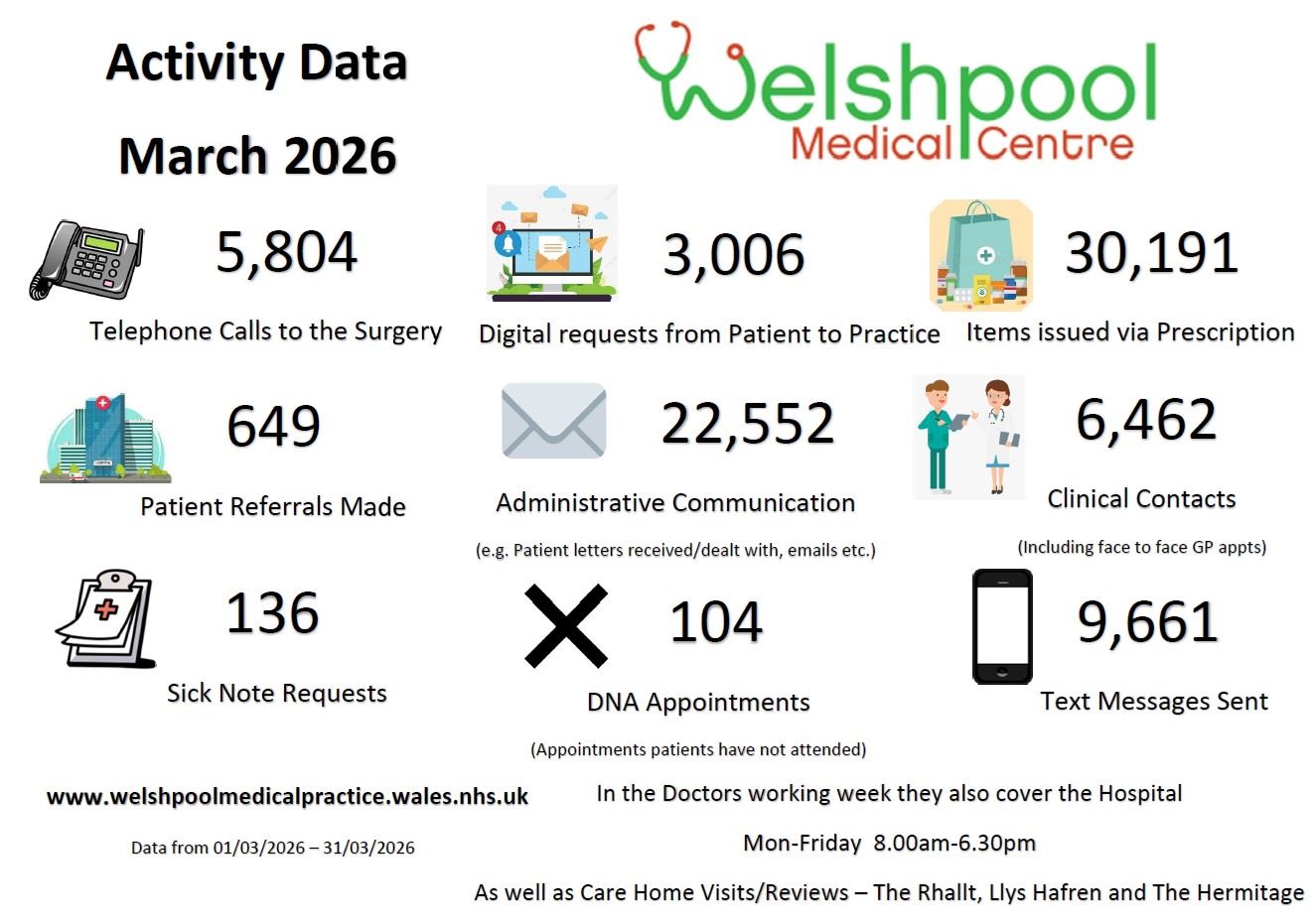 Activity Data March 2026