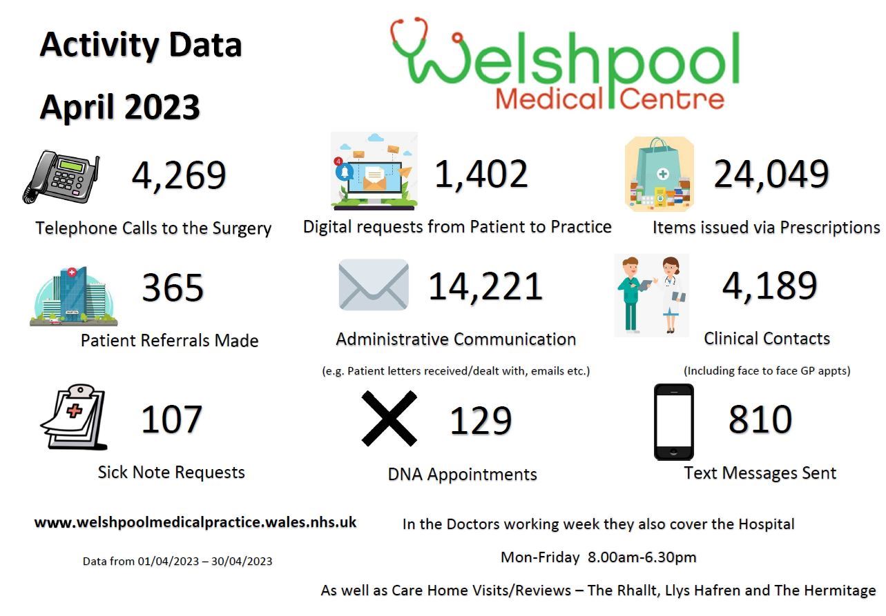 Activity Data April 2023