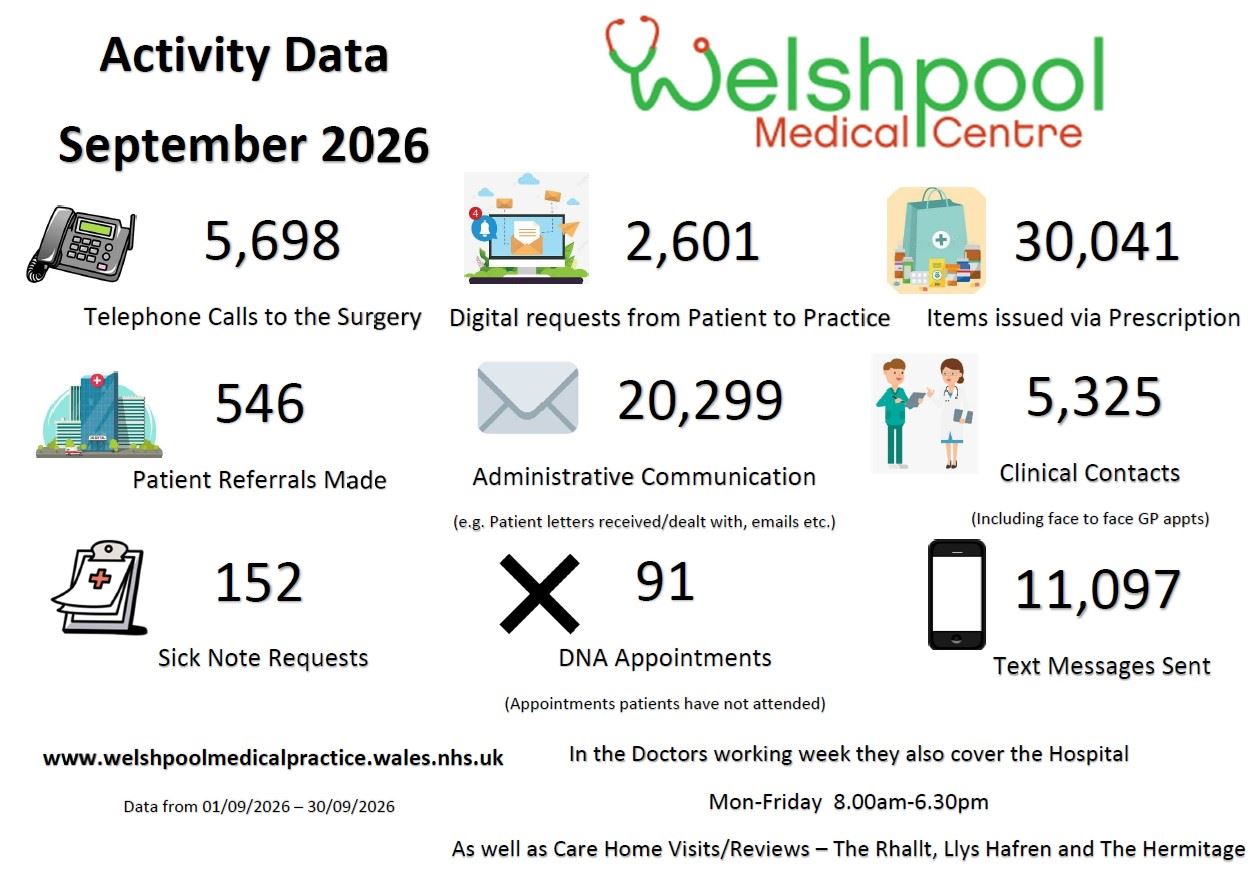 Activity Data September 2026