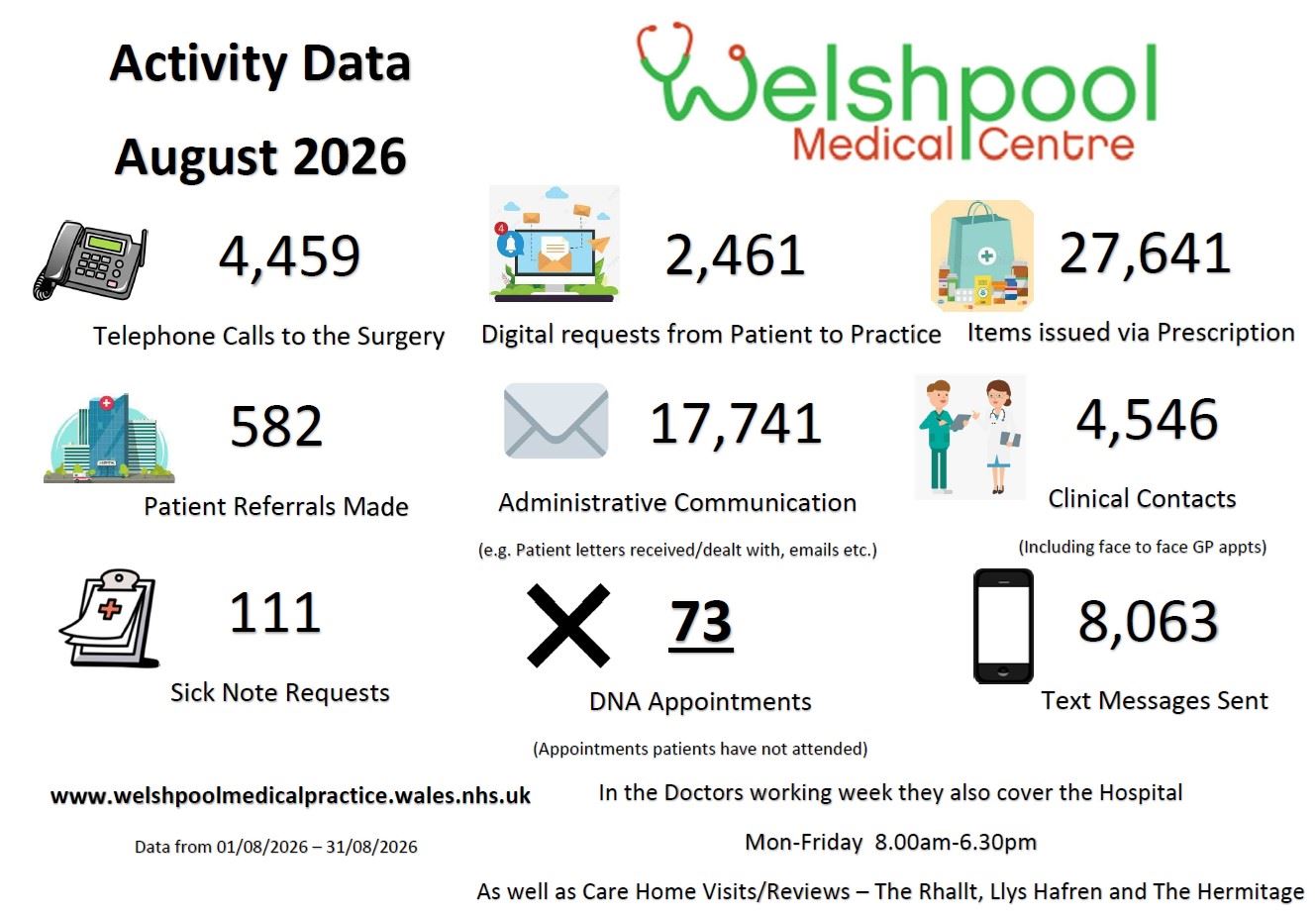 Activity Data August 2026