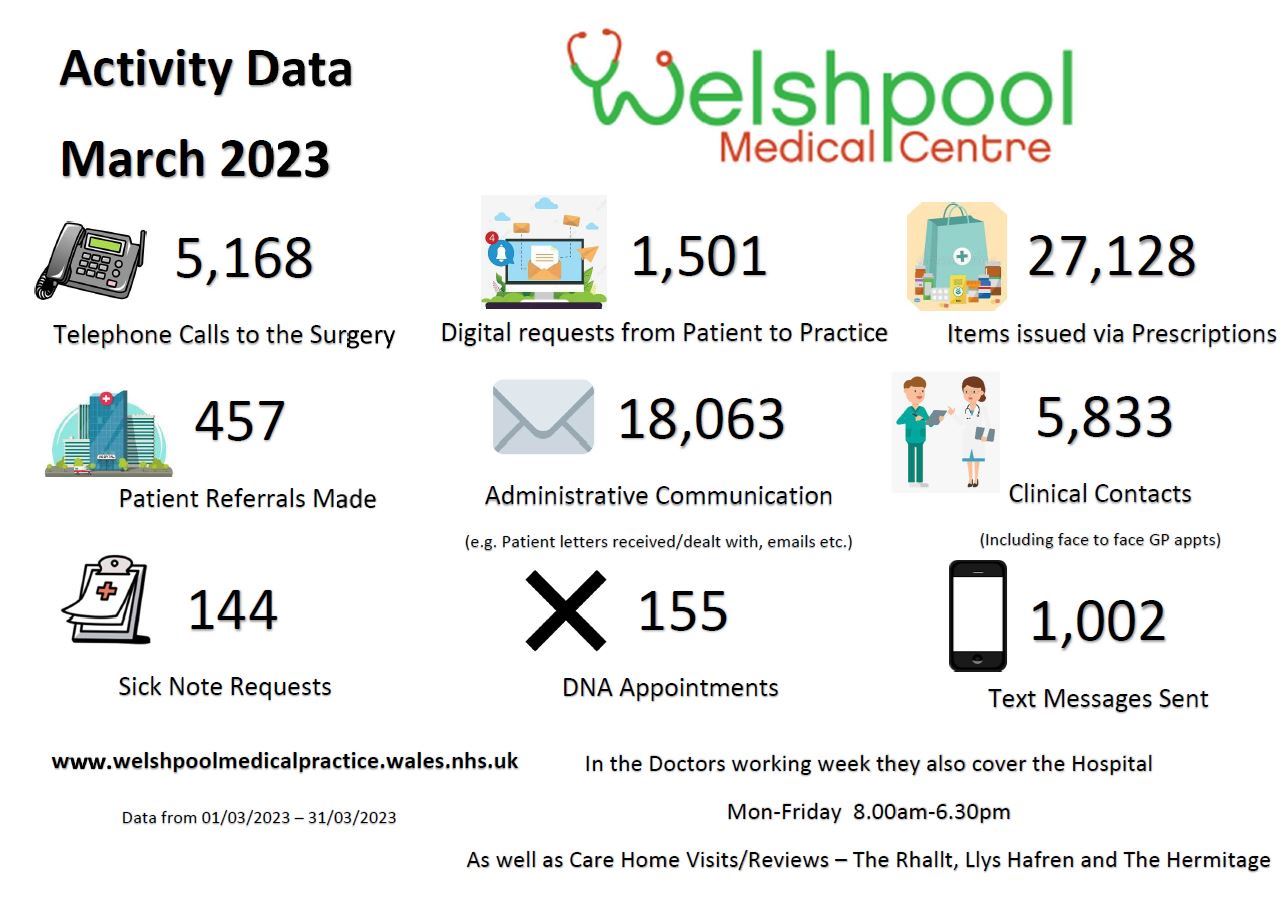 Activity Data March 2023