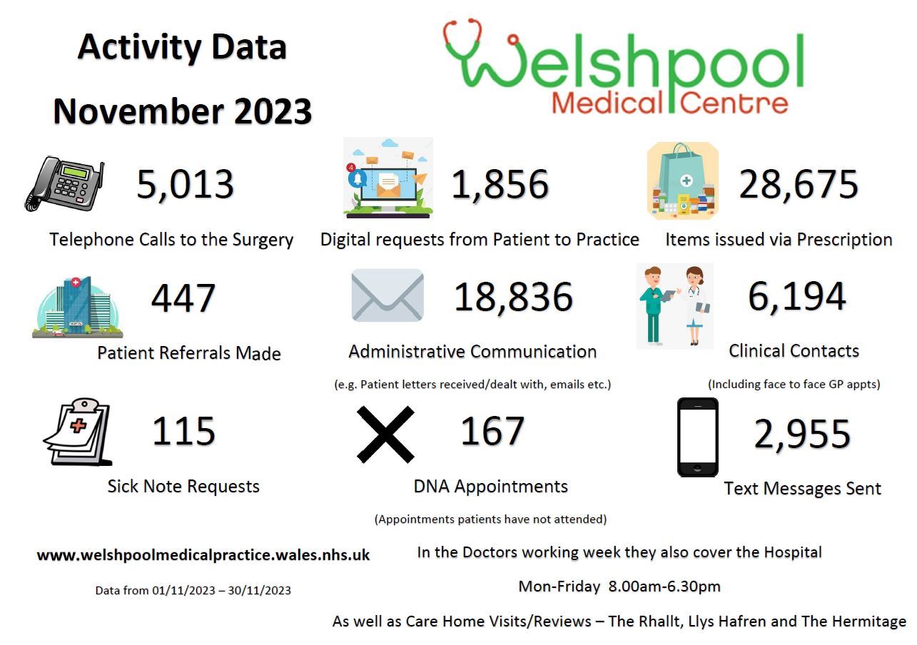 November Activity Data